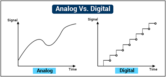 Analog vs. Digital I/O.