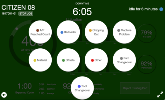 Operator View after downtime exceeds 5 minutes