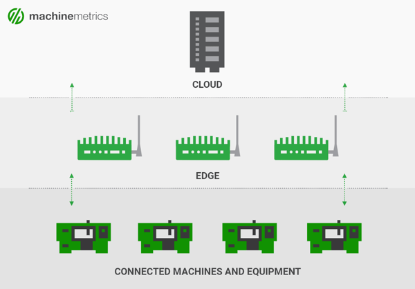 cloud-edge-manufacturing-diagram