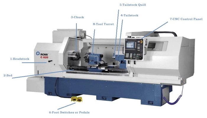 The Parts of a CNC Lathe Machine