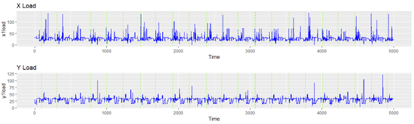 Data Collected from CNC Machines