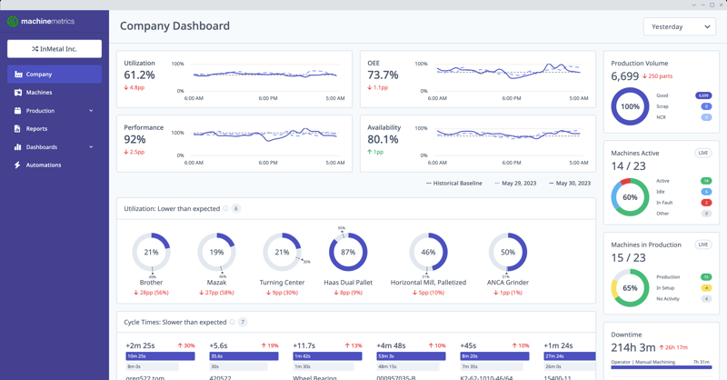 MachineMetrics Company Dashboard