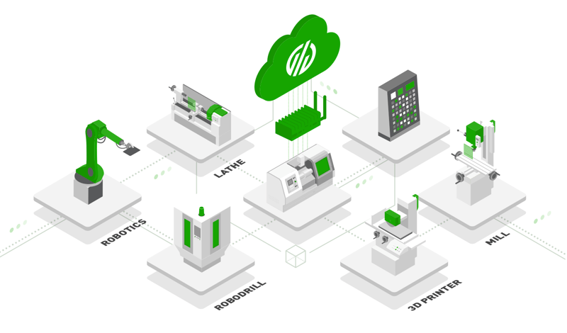 Connecting Machines on the Shop Floor.