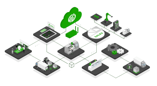 Connected Industry 4.0 Smart Factory
