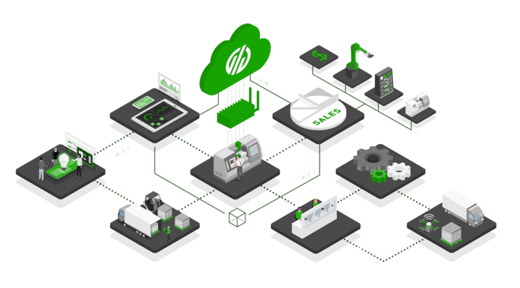 Smart Operation Connected by Industrial IoT.