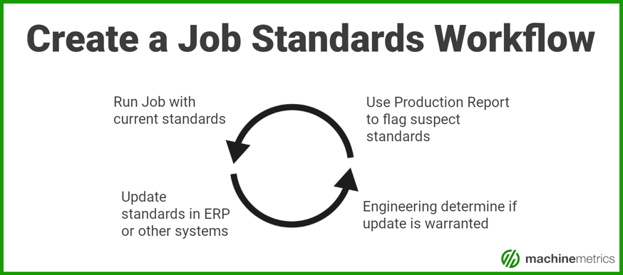 Optimizing Job Standards with MachineMetrics