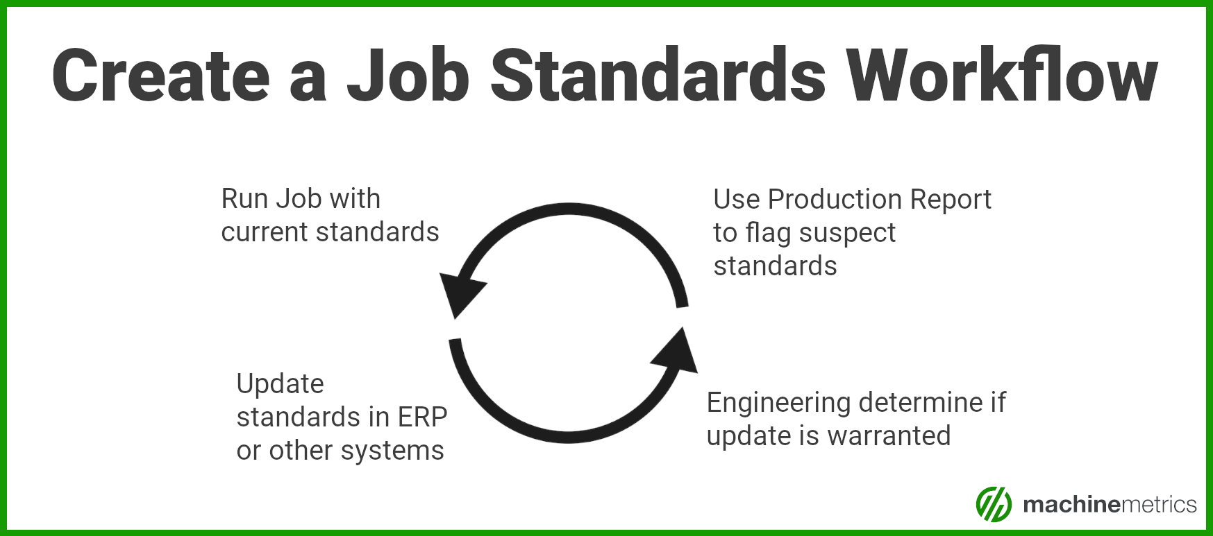 Create a Job Standards Workflow with MachineMetrics