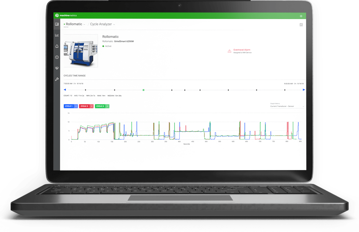 Manufacturing Efficiency: Improving Machine Efficiency | MachineMetrics