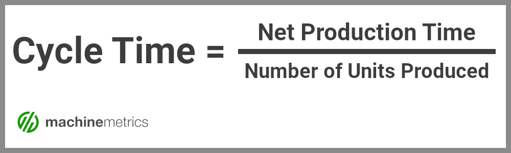 How to Calculate Cycle Time Formula.