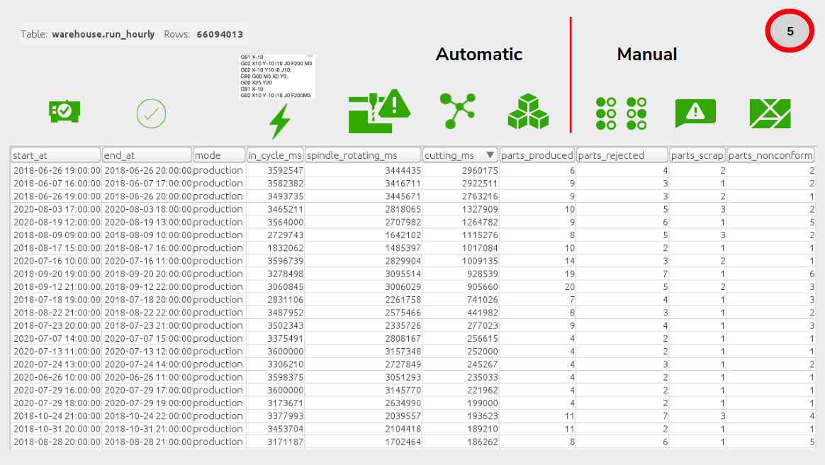 Machine Data Table