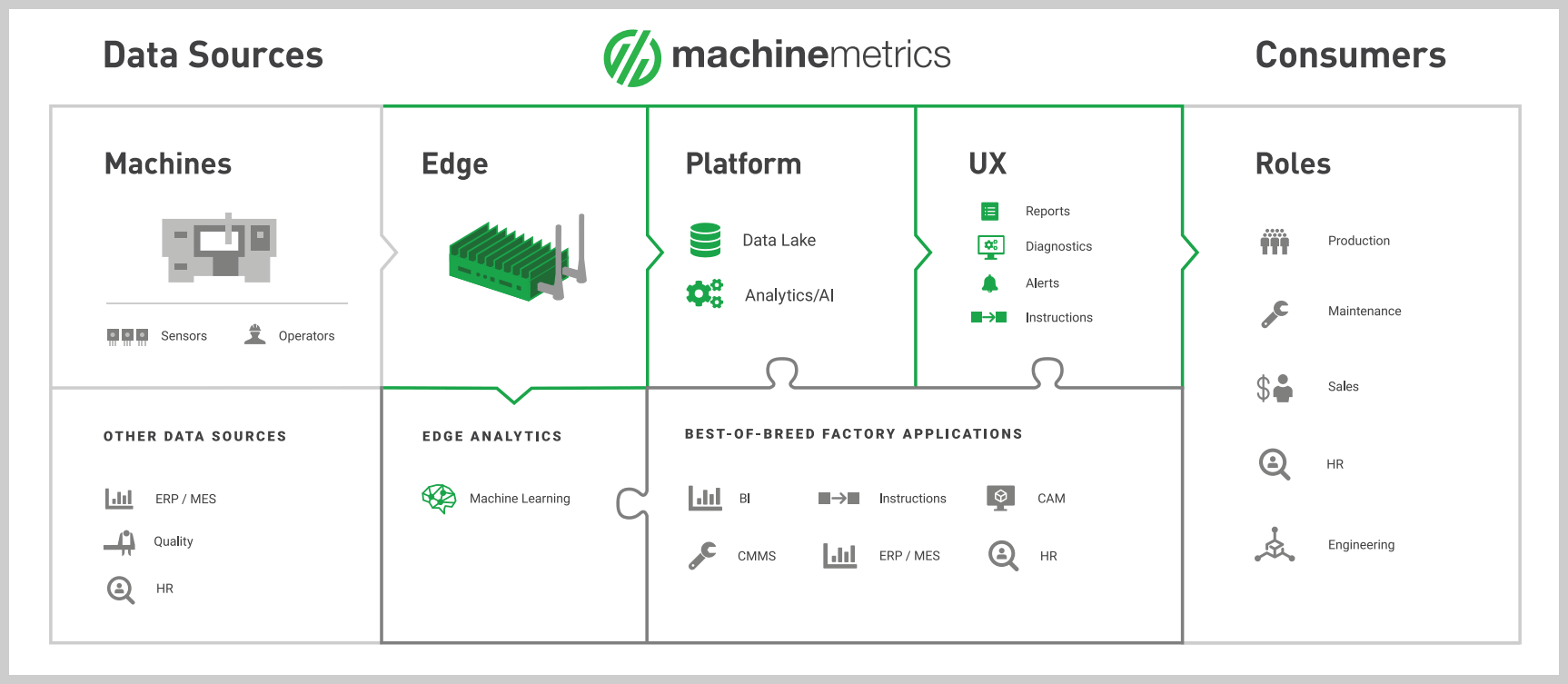 Edge Analytics Diagram in IoT Infrastructure