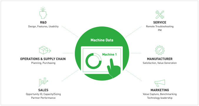 Equipment-as-a-Service Model