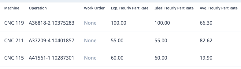 Expected Hourly Parts Produced.