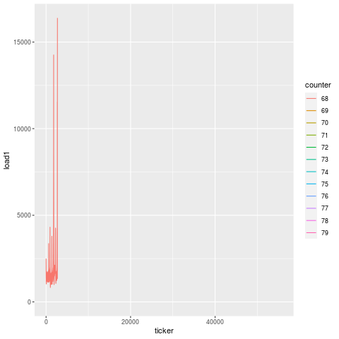 february-data