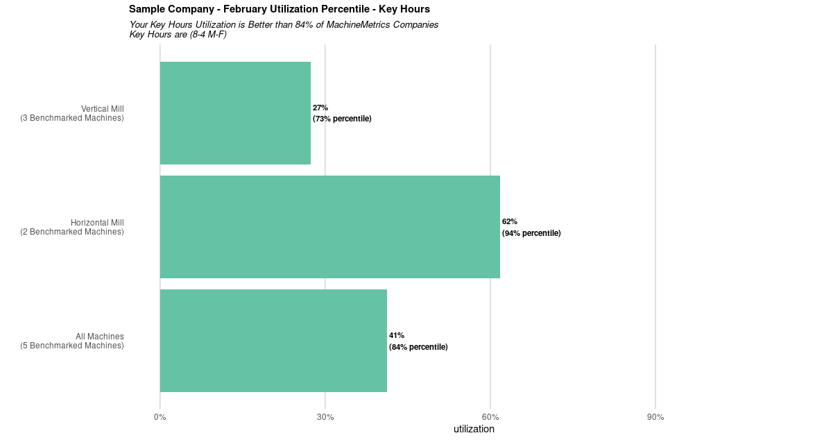 february-utilization-key-hours