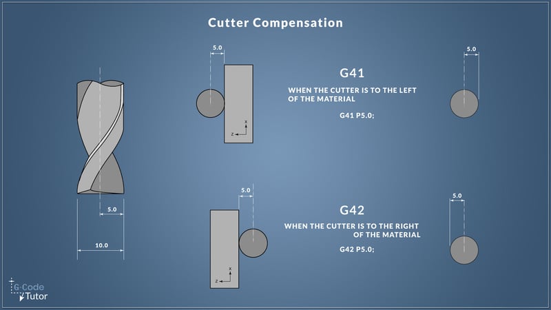 G41 and G42 Cutter Compensation Code.