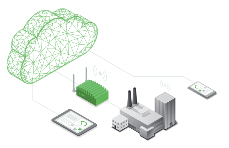 Cloud Connected Factory Environment.