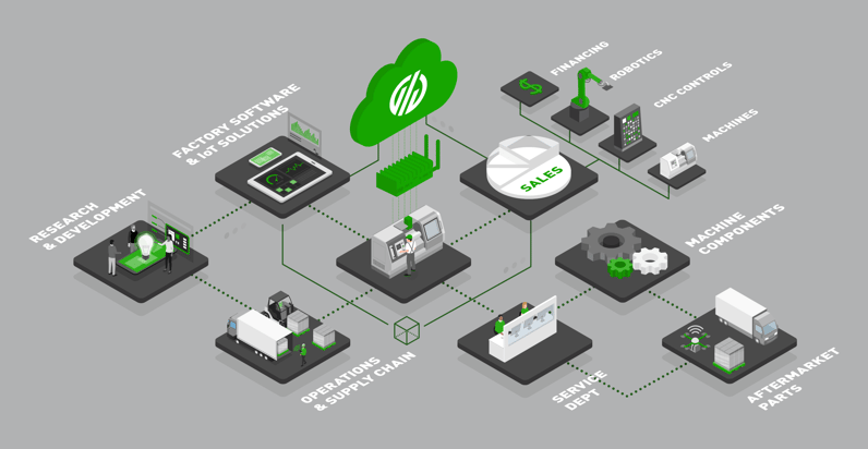 A Lean Connected Operation Leveraging Industry 4.0 Technology