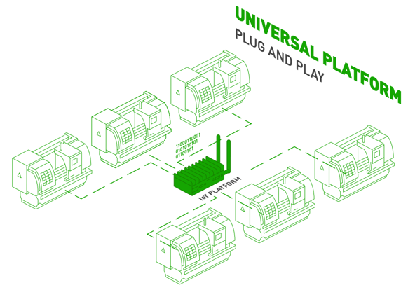 Universal Machine Connectivity Diagram.