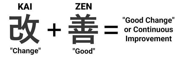 Kaizen Means "Good Change" or Continuous Improvement
