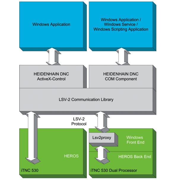 LSV-2 Protocol Data Acquisition Diagram.