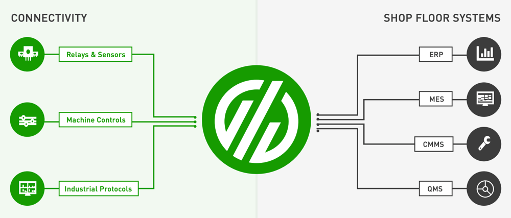 machine-connectivity-integration