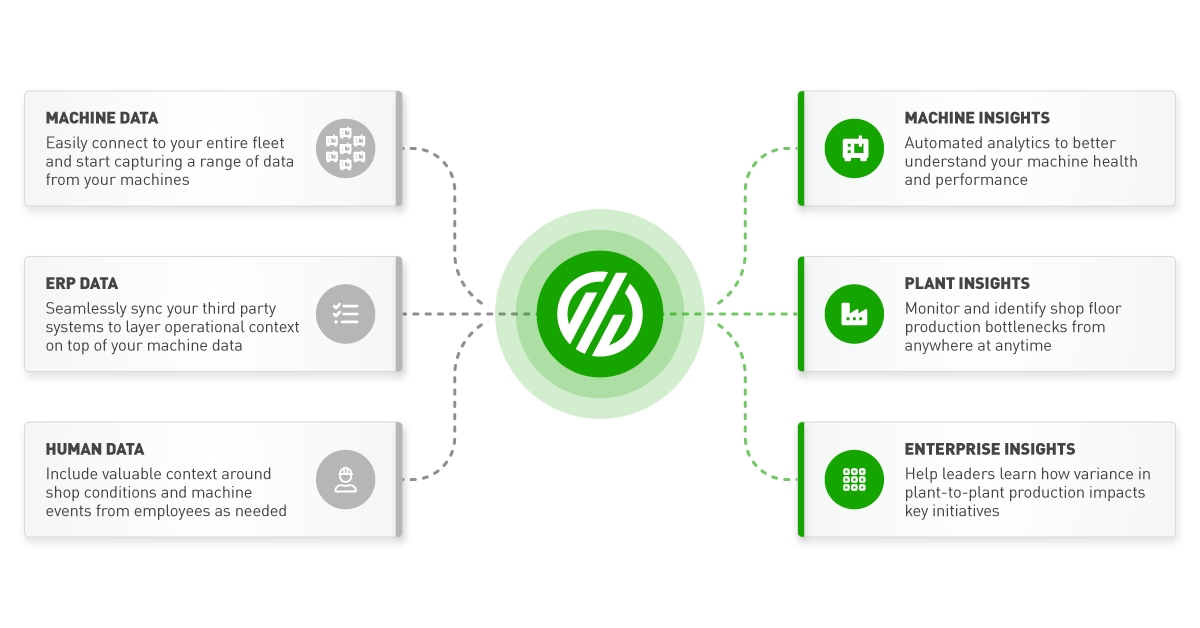 machine-data-erp-data-human-data-machine-insights-plant-insights-enterprise-insights