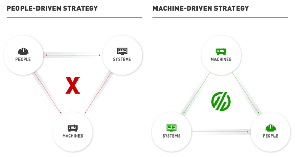 machine-driven-strategy