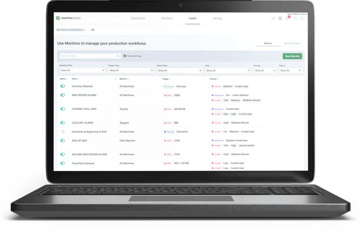 Machine Monitoring and Notifications Dashboards