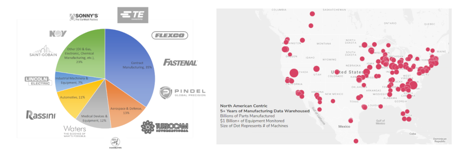 MachineMetrics Customers by Industry and Location