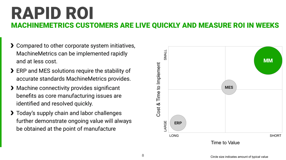 Calculating the ROI of an Industry 4.0 Solution.