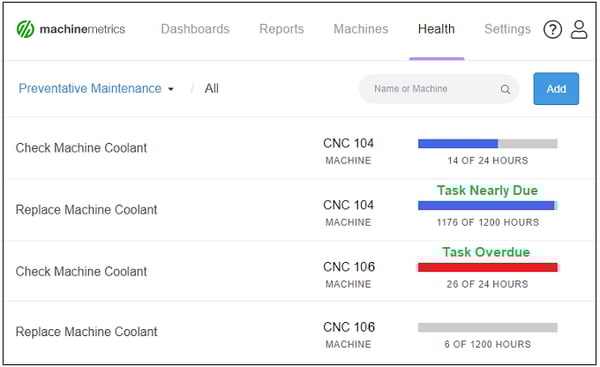 Maintenance Tasks Times.
