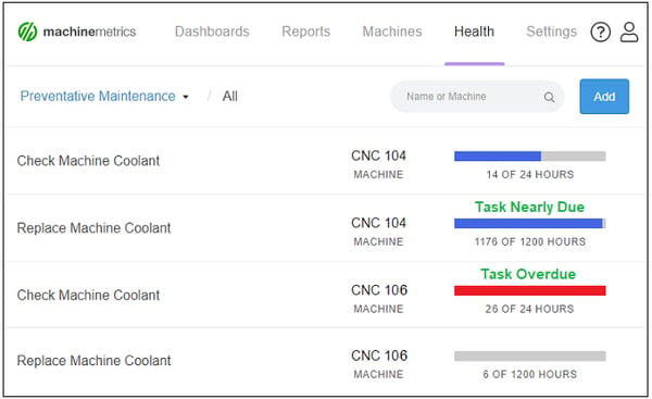 Maintenance Tasks Times.