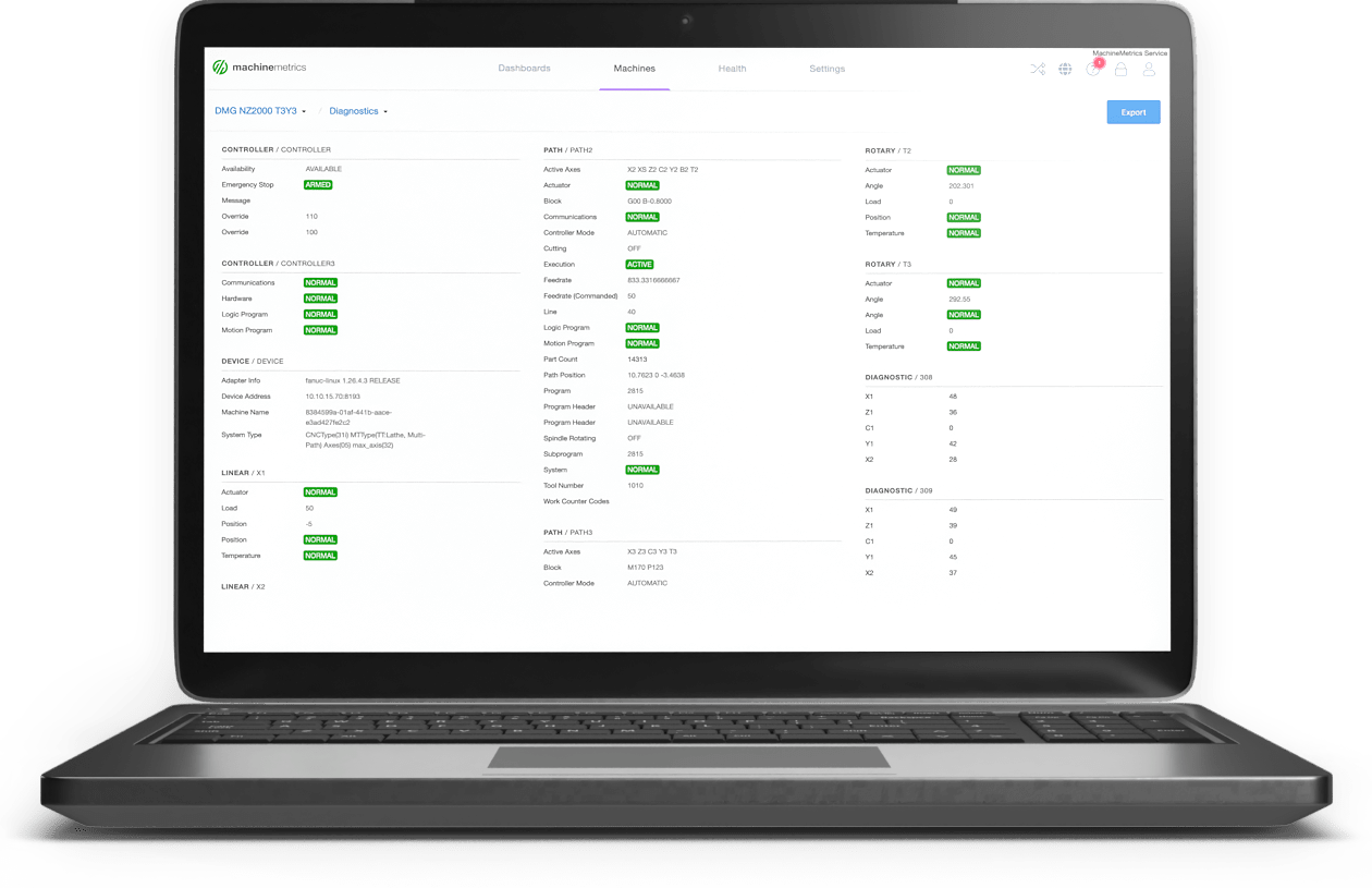 Manufacturing Machine Diagnostics Dashboard