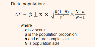 margin-of-error-finite-populations
