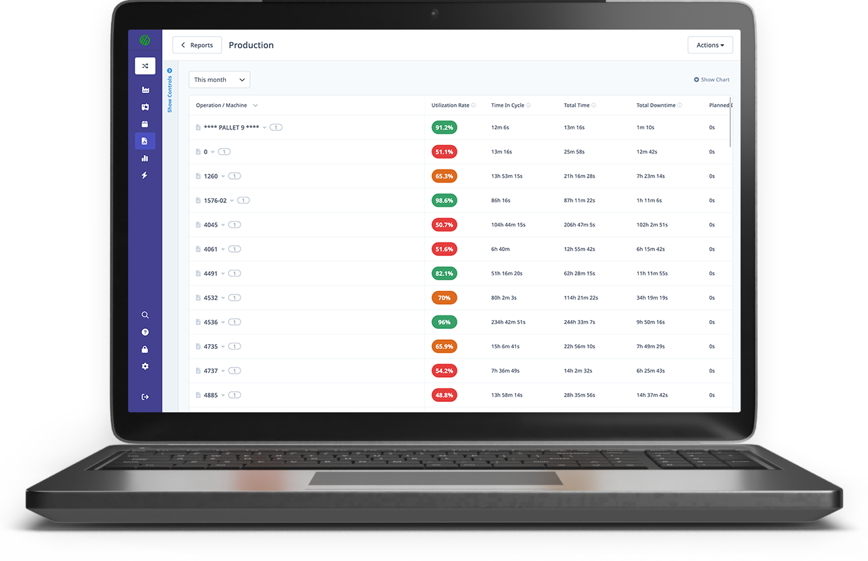 Real-Time Production Tracking Software | MachineMetrics