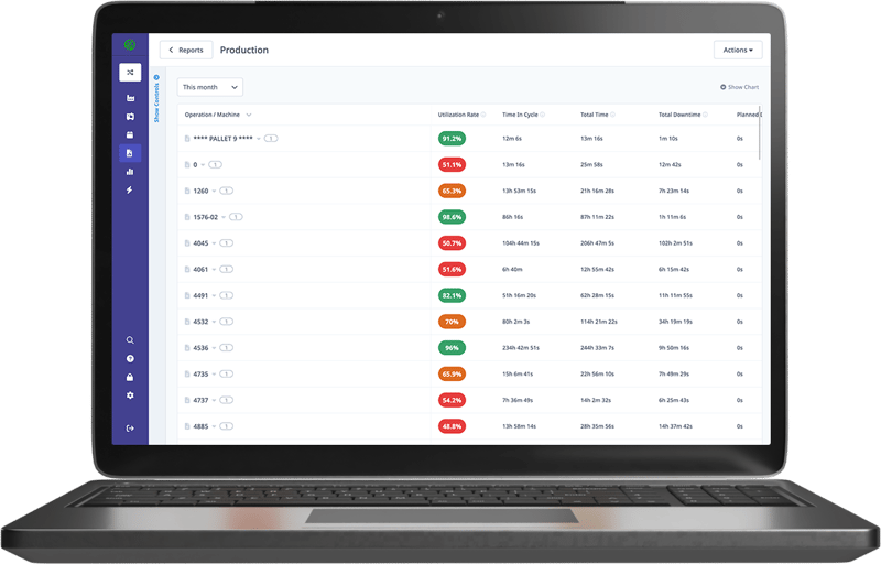 The MachineMetrics Production Report