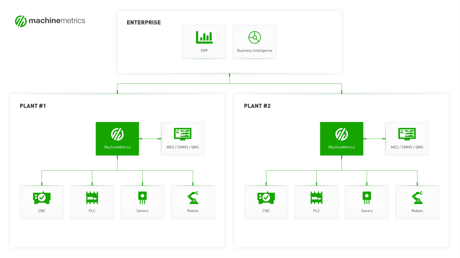 multi-plant-machine-monitoring-machinemetrics