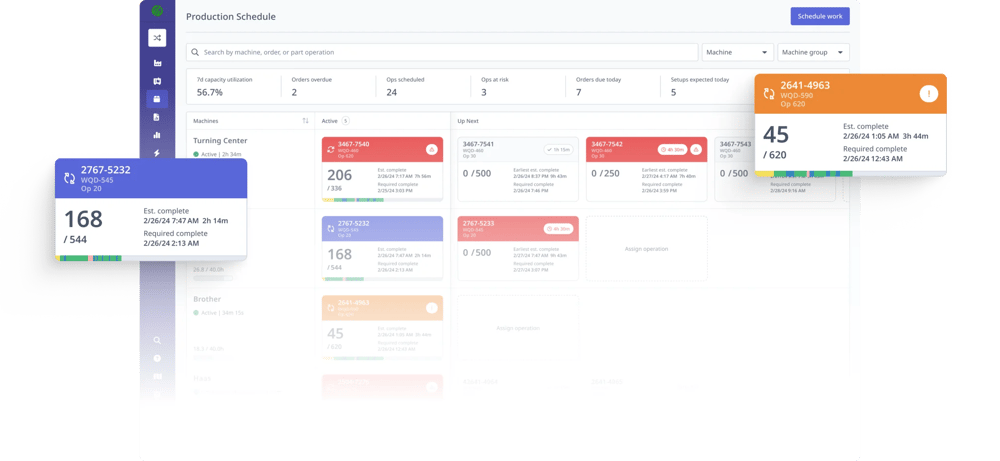 Production Schedule Intelligence | MachineMetrics