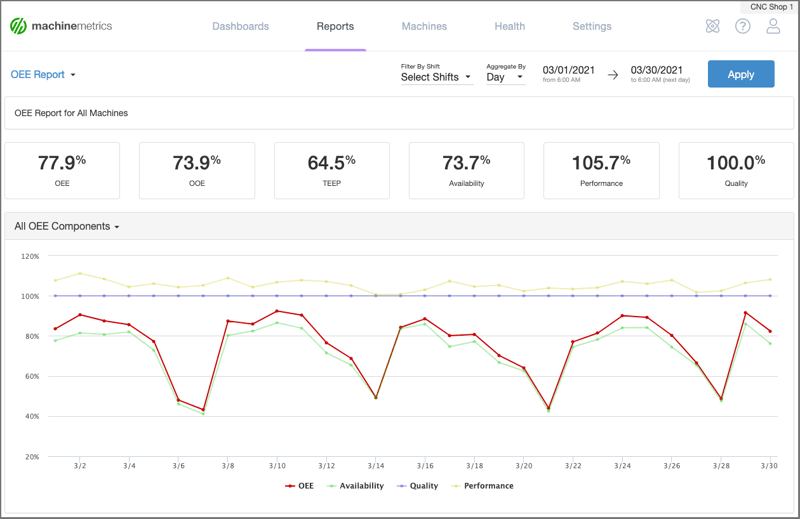 OEE Report MachineMetrics