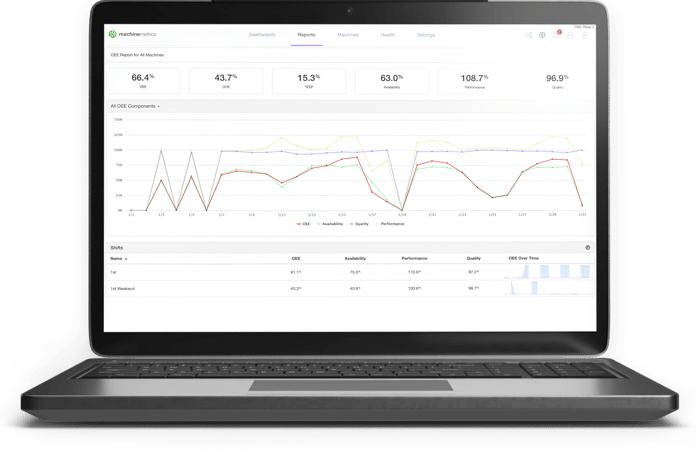 MachineMetrics OEE Report