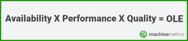 Overall Labor Effectiveness Formula (OLE).