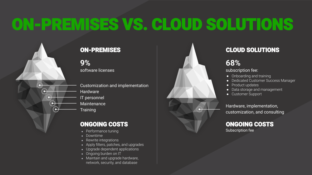 on-premises-vs-cloud-solutions