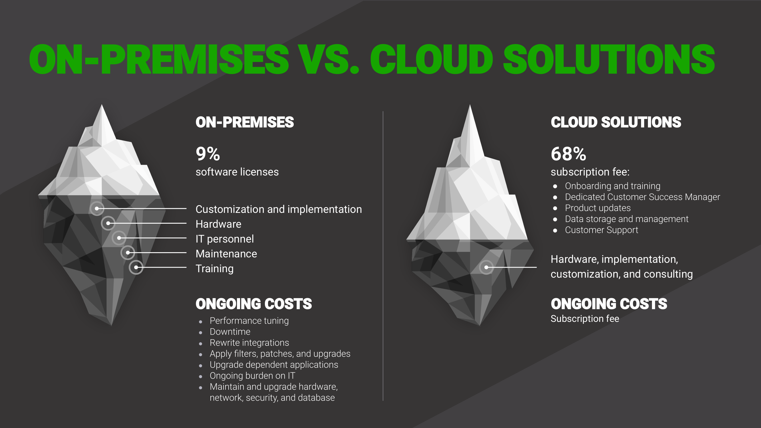 On Premises vs. Cloud Based Manufacturing Solutions