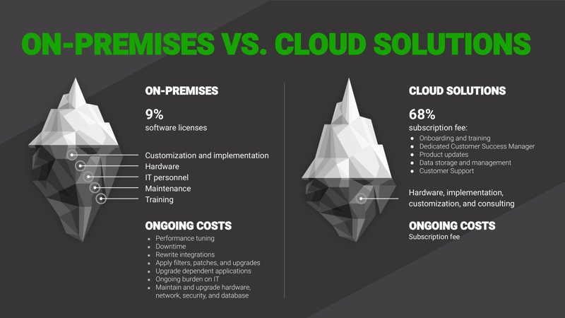 On-Premise vs. Cloud Solutions.