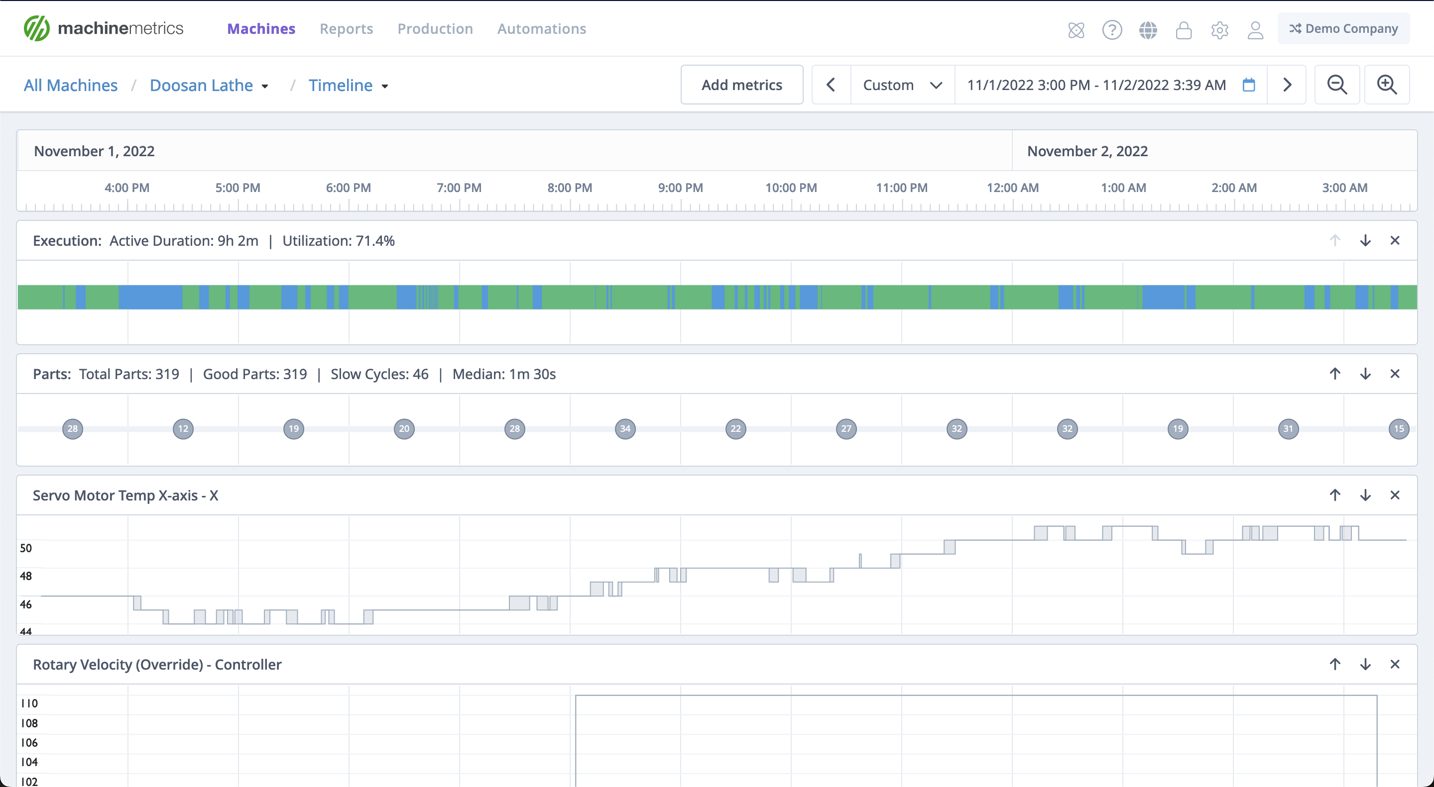 operational and diagnostic data on timeline