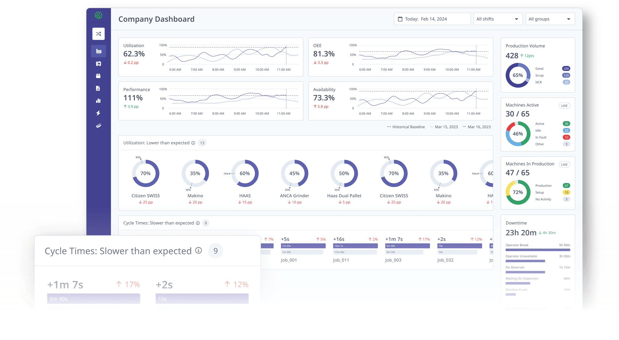 MachineMetrics for Operations Teams