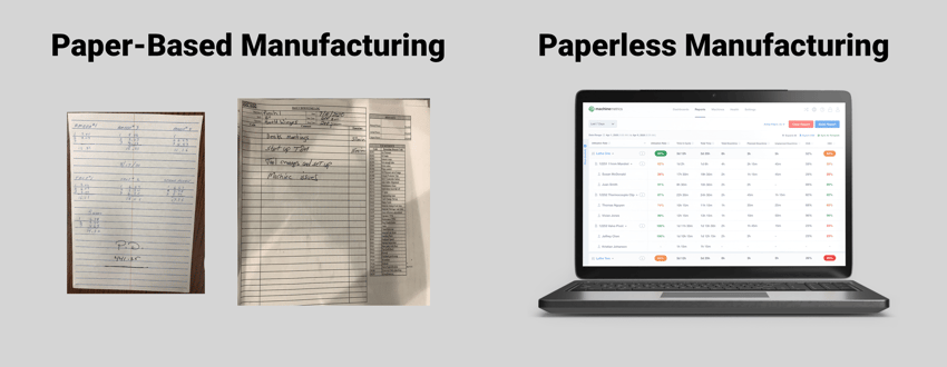 Paper-based vs paperless manufacturing.