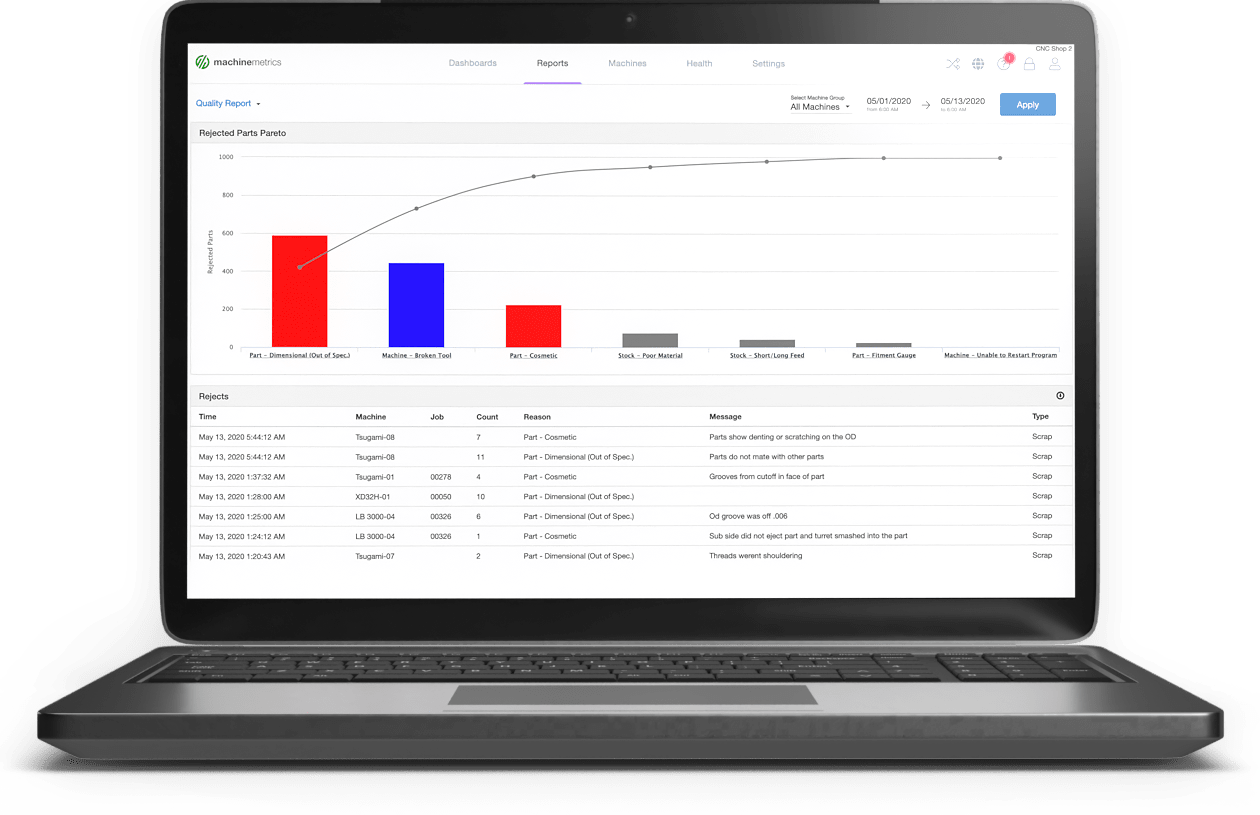 Part Quality Dashboard