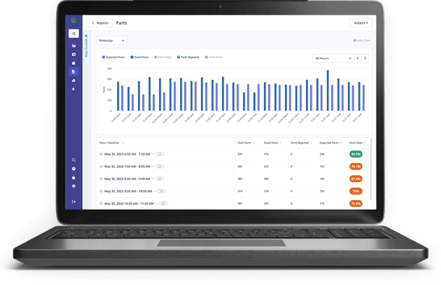 Manufacturing KPIs - An Essential Guide to Metrics & Dashboards ...